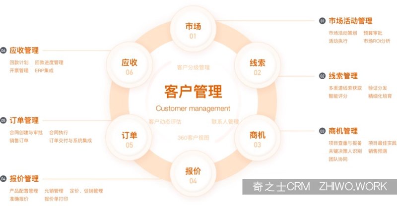重庆软件开发行业的新机遇与挑战